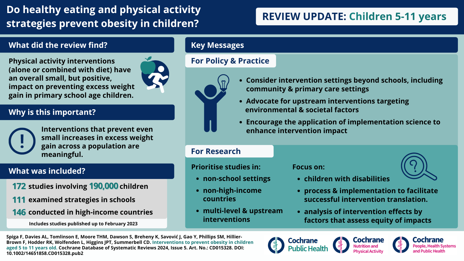 Review graphic